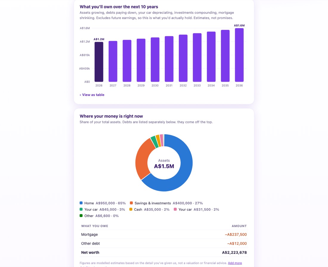 The Visualise page: a ten-year projection chart and a breakdown of where money sits today